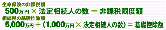 相続税算出方法